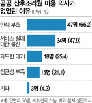 반값인데…공공조리원 이용률은 1%