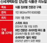 런던화점 | "한시간 기다림도 달콤"…강남 '빵지순례' 핫플 떠오른 이곳