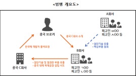 반도체 장비 기술 中에 또 유출…상향된 기술침해범죄 양형기준 다음달 최종 의결 [서초동 야단법석]