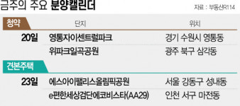 [분양캘린더] 위파크일곡공원 20일 1순위 청약
