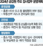 금감원, 검사횟수 줄이고 ELS·PF 등 현안 집중