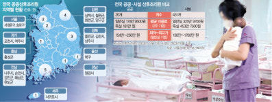 산후조리원 469곳 중 ‘공공’은 18곳뿐…그마저도 “5초내 접수 마감”