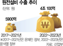 SMR이 미래패권 좌우…탈원전 없도록 장기계획 못 박는다