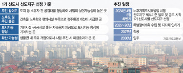 분당 동의율 80%…일산은 지자체가 컨설팅