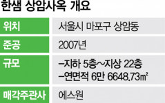 '지지부진' 상암사옥 매각…한샘, 다시 속도낸다[시그널]