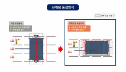 대한전선, 美서 특허받은 ‘신개념 포설방식’ 뉴욕 도심 현장 투입