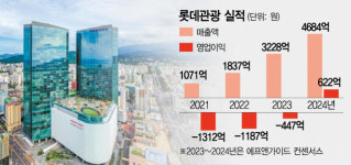 6년 기다림 끝에…롯데관광, 카지노 사업 드디어 빛 보나[시그널INSIDE]