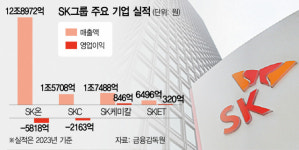 [단독] 매물 거둬들인 SK, 투자유치도 멈췄다