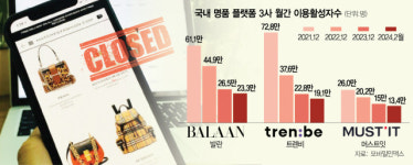 37년 역사 英 매치스패션도 정리 수순…몰락하는 명품몰