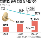 돈줄 마르는 PF개발 …강남오피스 사업 좌초
