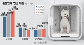 성장 멈춘  렌털업계 “펫가전도 빌려드려요”