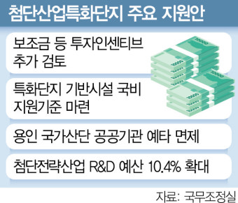 반도체 보조금 전쟁…韓도 방아쇠 당긴다