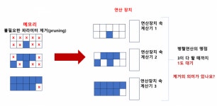 삼성은 AI 추론 칩 마하 1을 어떻게 만들까? [강해령의 하이엔드 테크] 