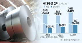 당진 1후판공장 열처리 설비 연내 도입