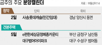 [분양캘린더] 민간임대 경남 사송롯데캐슬 903가구 분양