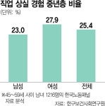 중년 근로자 4명 중 1명 비자발적 실업…소득 불안 커진다