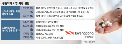 신약 R&D 힘주는 한방 명가 광동…바이오·헬스케어 선두 노린다 [바이오리더스클럽]