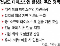 지역 특화 마이스 승부수 던진 전남