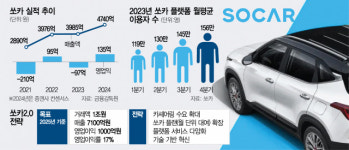새 플랫폼 발굴 CGO 신설…버전업 쏘카 달린다