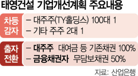 태영어반워크 | '워크아웃' 태영, 대주주 TY홀딩스 지분율 되레 2배
