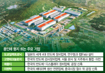 도쿄일렉트론·고영테크…산단 지정 1년] 용인에 400개 기업  몰렸다