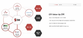 국내 2위 수입육 전문기업 선우프레시 매물로