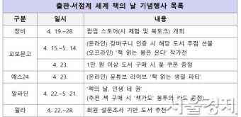 ‘맥베스’ 읽는 유인촌·황정민…책의 날 맞아 온·오프라인서 ‘역대급’ 독서문화행사