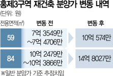 공사비 인상 여파 분양가 급등 현실로… 홍제 ‘국평’ 분양가 10억→14억됐다