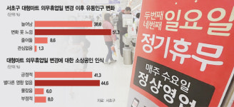 서울시, 대형마트 새벽배송 제한 푼다