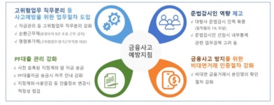카드·캐피탈사 순환근무 강화…금감원 내부통제 모범규준 정비