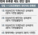 패륜 가족도 상속, 상식에 어긋나…구하라법 국회 문턱 넘나