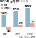 [단독] 1조 매출 식자재 유통 푸디스트 매물로 [시그널]