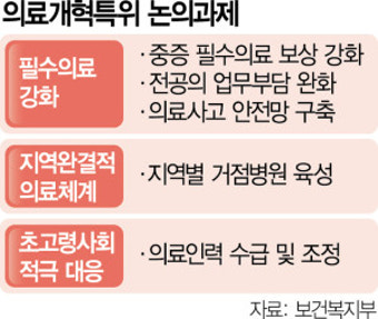 의협·대전협 등 불참 속 출범한 의료개혁특위 