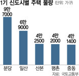 1기 신도시 재건축 이주단지 물량도 내달 공개