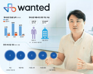 더에치알파트너 | “원티드랩은 플랫폼 아닌 '테크'…기업의 HR 파트너로 거듭날 것”[스케일업리포트]
