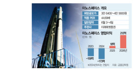 K로켓 이노스페이스, PER 44배 설득이 흥행 관건 [시그널]