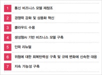 삼일PwC “통신사, 클라우드·생성AI로 경쟁우위 확보해야”