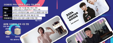 열혈 구독자가 핵심 소비층으로…e커머스 신흥강자로 뜬다