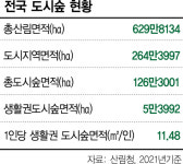 빌딩 숲 사이 초록힐링…올 도시숲 472곳 가꾼다