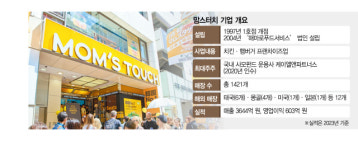 싸이버거, 일본도 제패하나…맘스터치, 다이와하우스와 JV 논의 [시그널]
