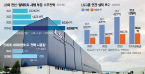 변압기부터 전선, 구리까지…전기 먹는 하마 등장에 웃음 짓는 LS [biz-플러스]