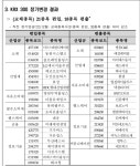 리드투더베스트-컨설팅앤솔루션 | '자진 상폐' 쌍용C&E, 코스피200에서 제외