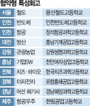 용산철도고·치즈과학고 등 협약형 특성화고 10곳 선정