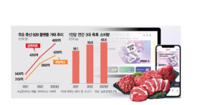 삼겹살집 사장님도 마장동 대신 이곳에서 고기 산다