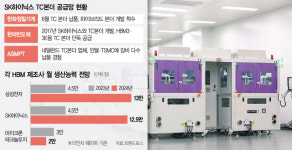 한화-한미반도체 HBM장비 대전…TC본더 격돌
