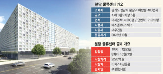 8차례 공매 끝에…이지스, 쿠팡 손잡고 분당 물류센터 2200억에 인수[시그널]