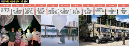 확성기→4차 풍선·김여정 담화…남북 갈등 확산일로
