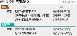 [분양캘린더] 강변역센트럴아이파크 등 6273가구 분양