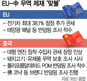 '전기차 관세폭탄' 하루만에…中 