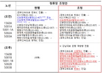 22개 광역버스, 강남·명동 정류장 29일부터 대폭 조정